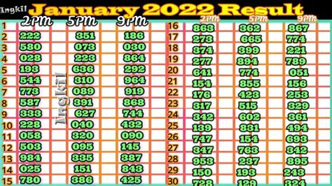 ez2 history|Ez2 Result History .